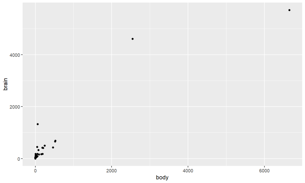 scatterplot made with ggplot2